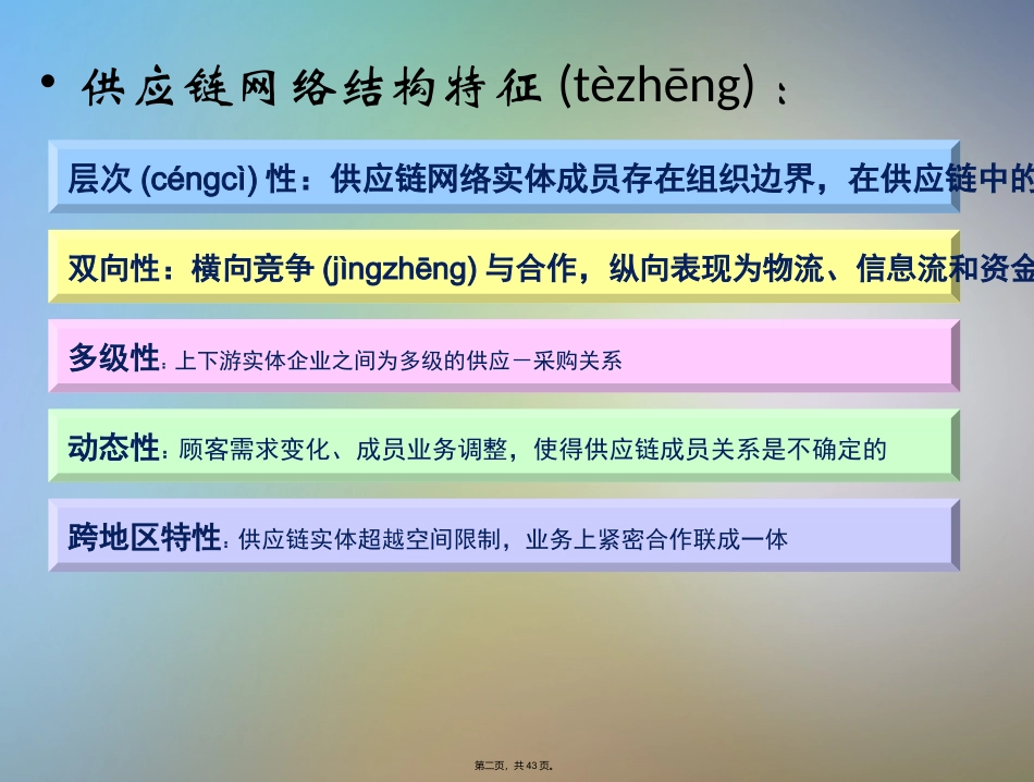 供应链的构建与优化培训课件_第2页