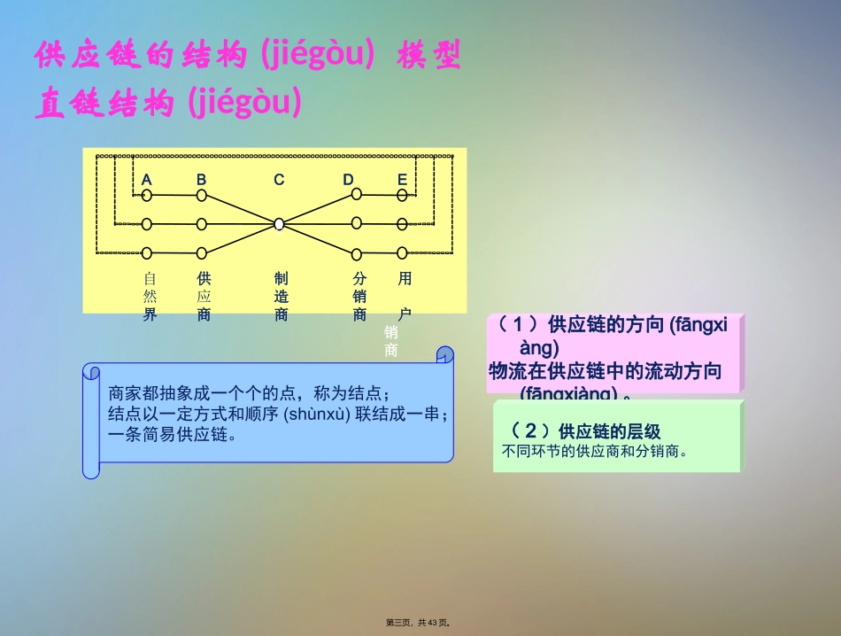 供应链的构建与优化培训课件_第3页