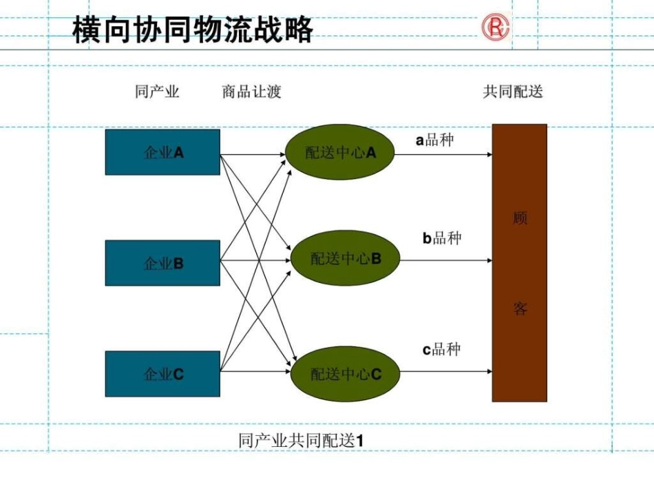 供应链设计方案_第1页