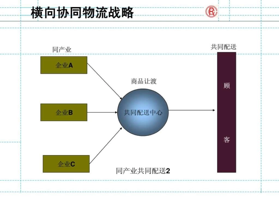 供应链设计方案_第2页