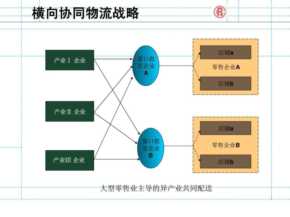 供应链设计方案_第3页