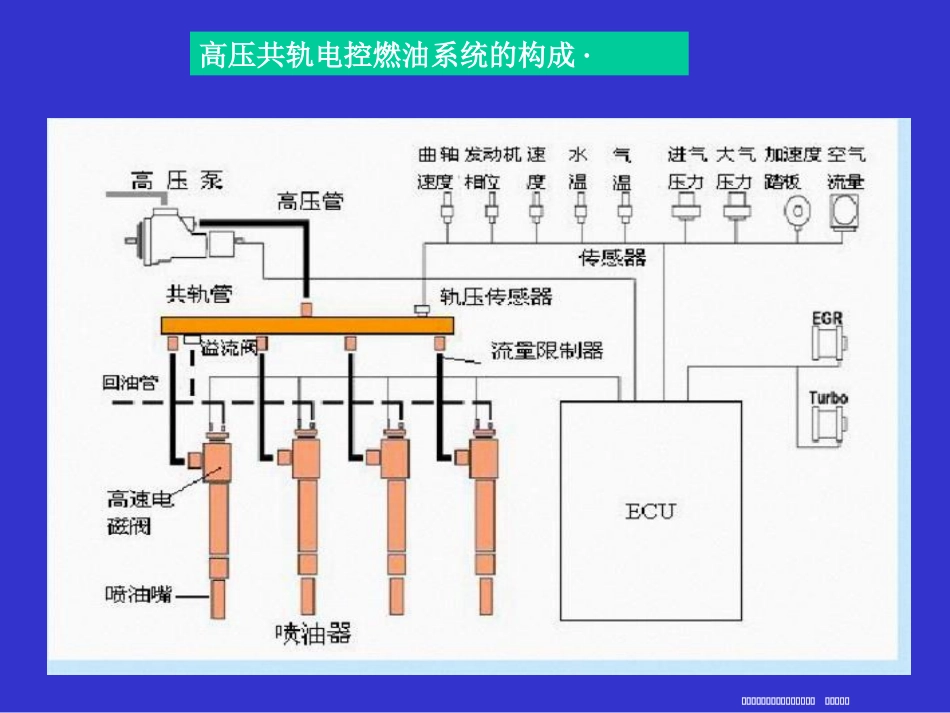 共轨系统工作原理及控制_第3页