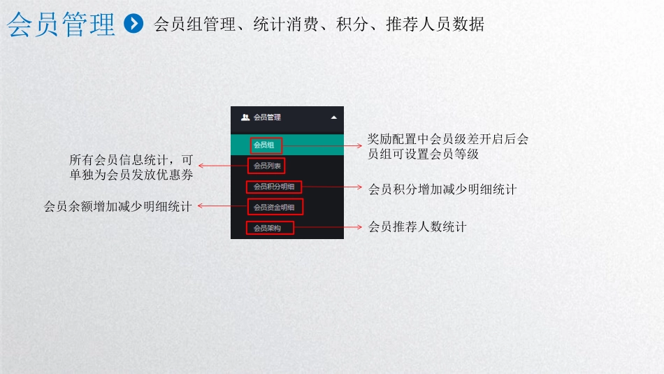 共享店铺系统软多信息_第3页