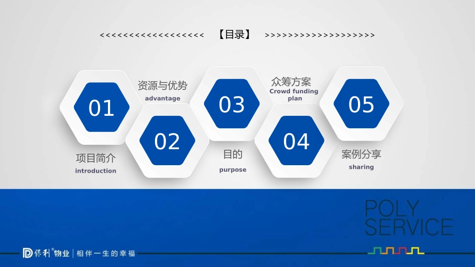 共享物业项目商业计划书_第2页