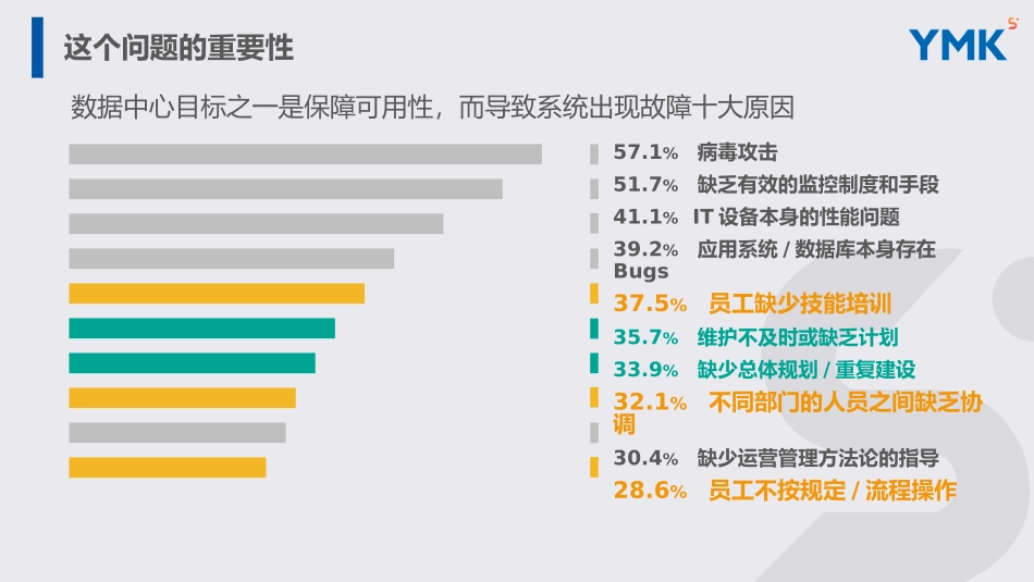 构建数据中心运维人员管理模型_第3页