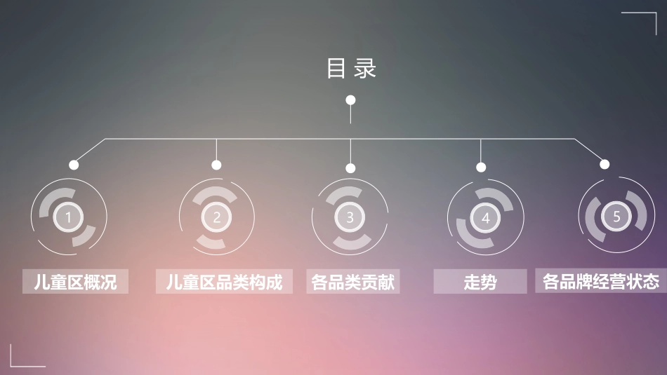 购物中心销售数据分析_第3页