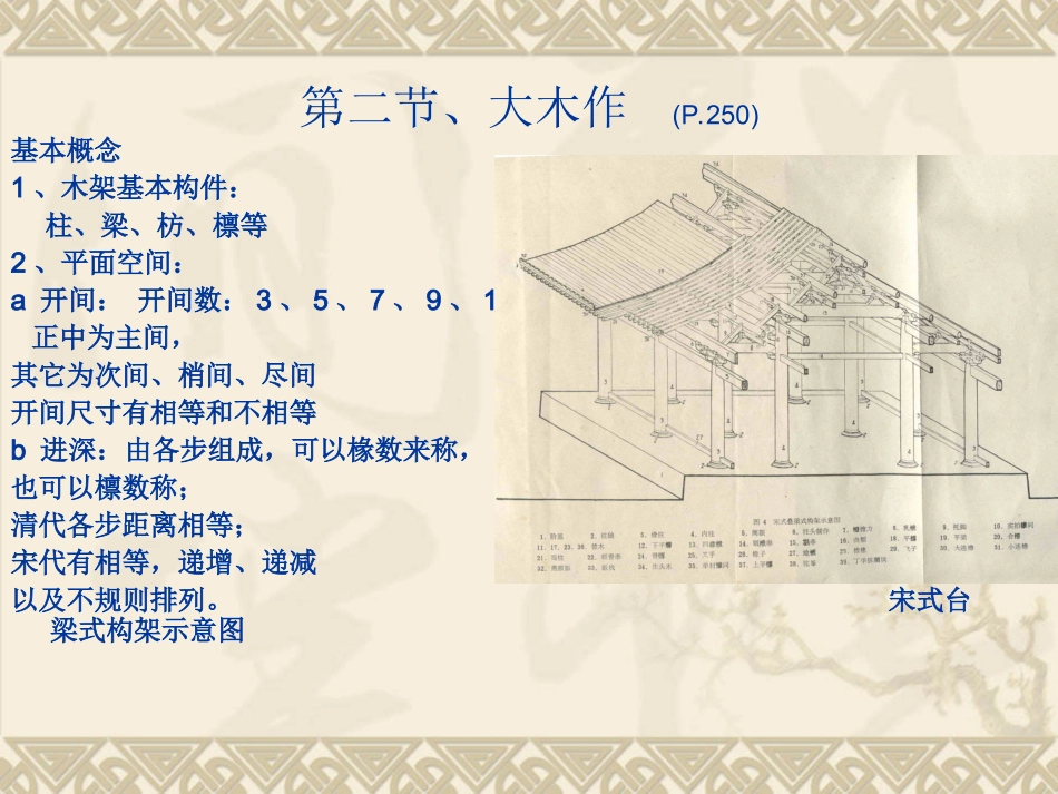 古建筑绪论图_第2页