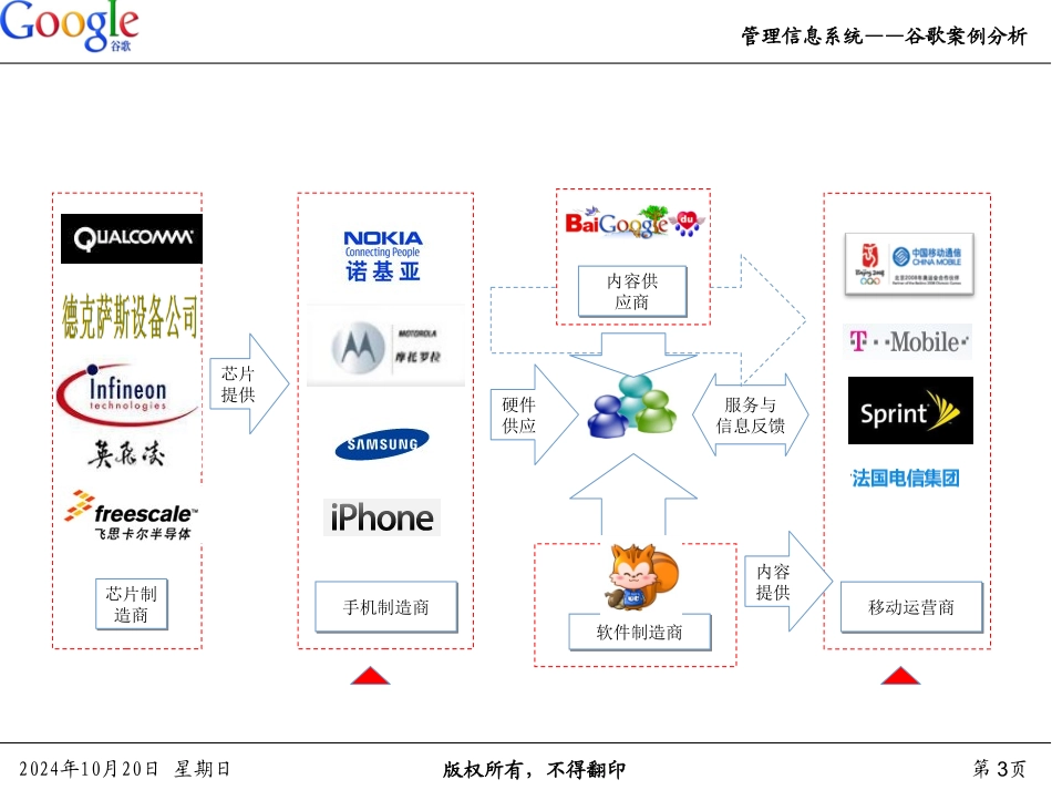 谷歌案例分析第一组_第3页