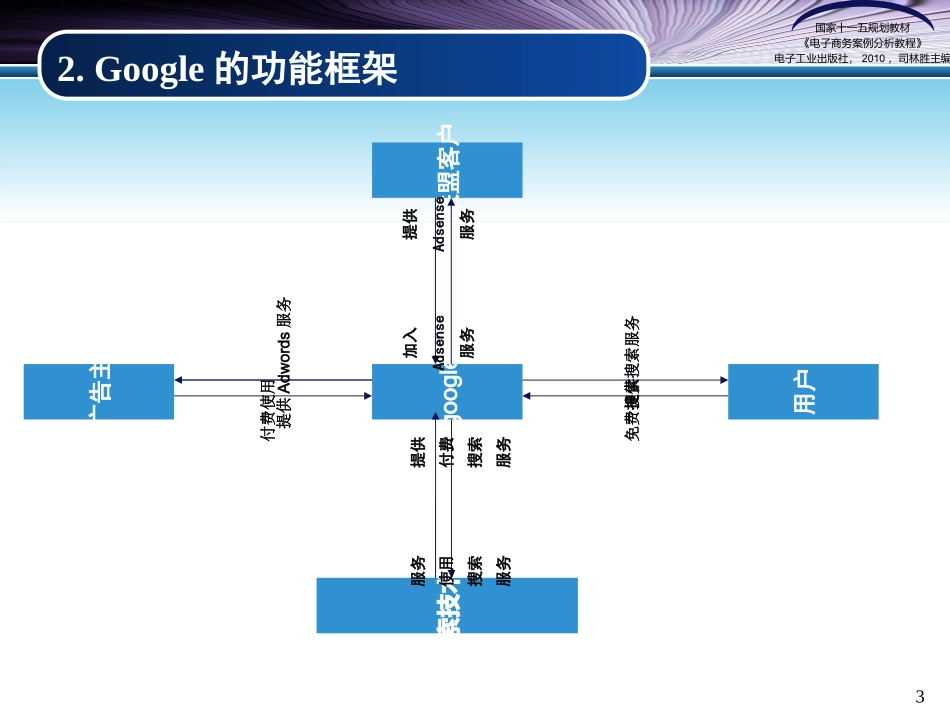 谷歌电商案例分析_第3页