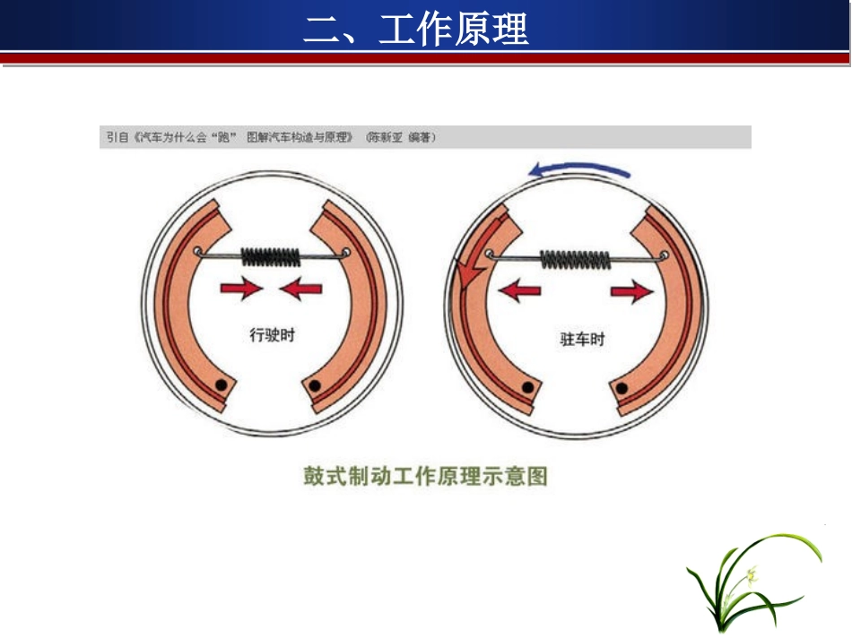 鼓式制动器的构造和拆装_第3页