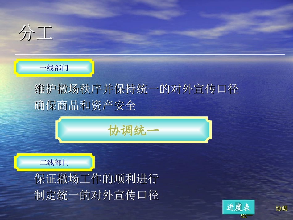 关店操作手册_第3页