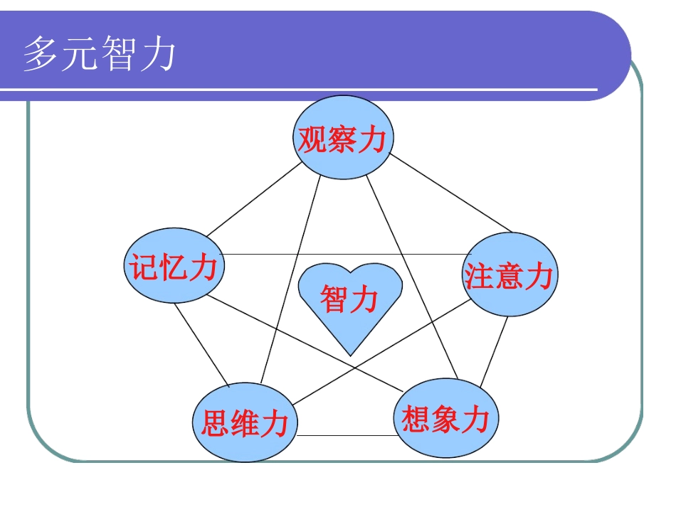 观察力培训课件_第2页