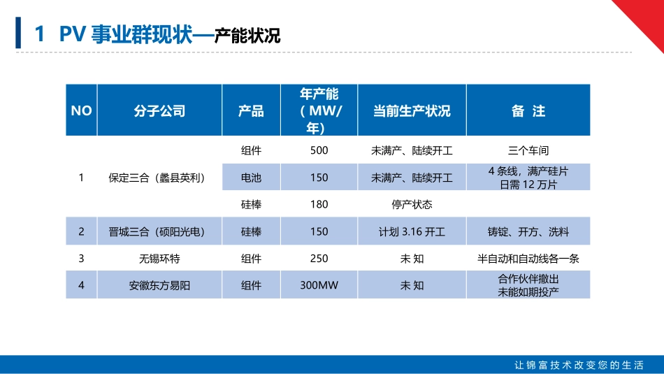 光伏供应链调研报告_第3页