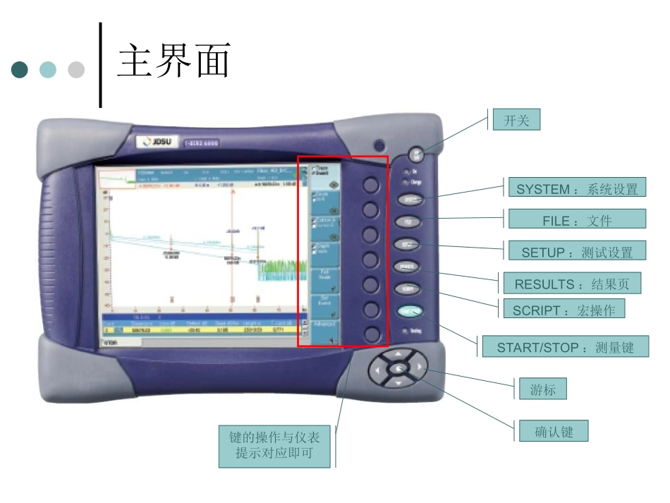 光时域反射仪MTS操作指南_第2页