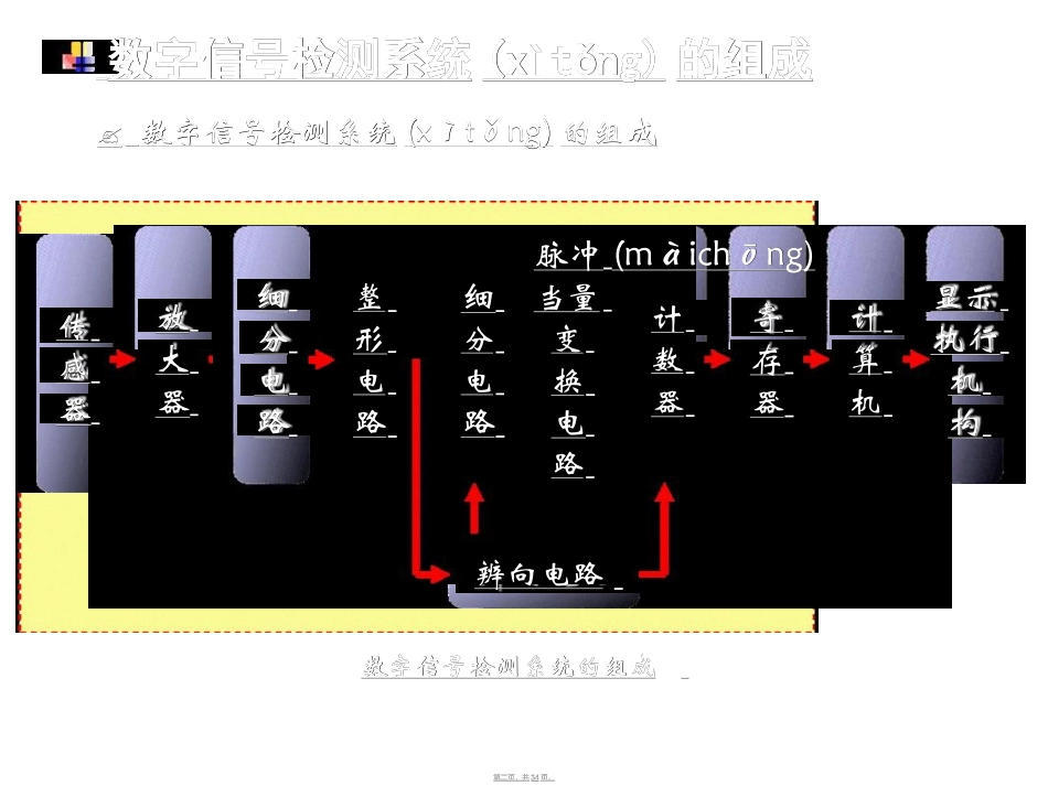 光栅传感器工作原理_第2页