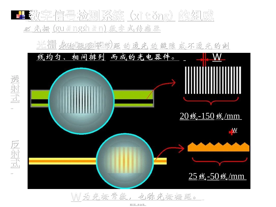 光栅传感器工作原理_第3页