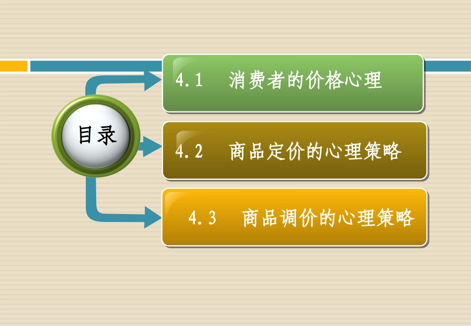 广告与消费心理商品价格与消费心理_第2页