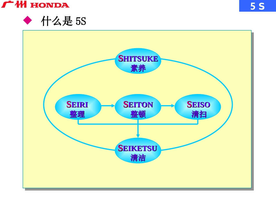 广州本田5s培训资料_第3页