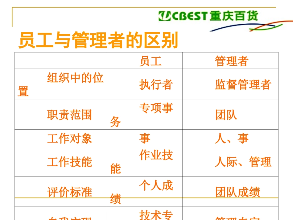 柜长培训课件_第3页
