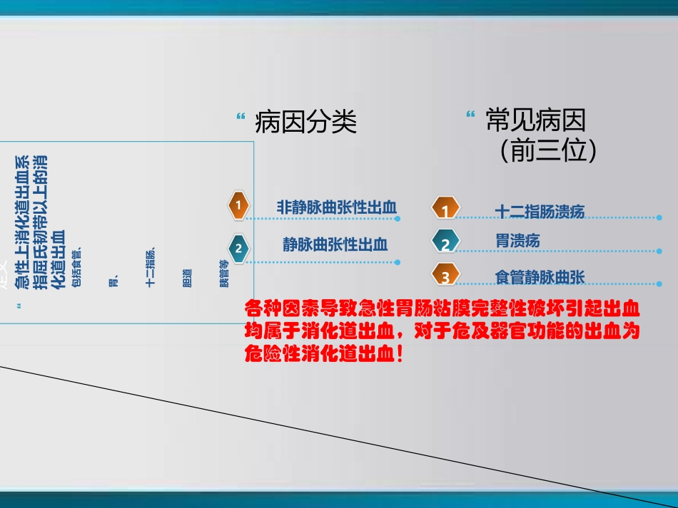 郭文峰急诊危险性上消化道出血诊治_第2页
