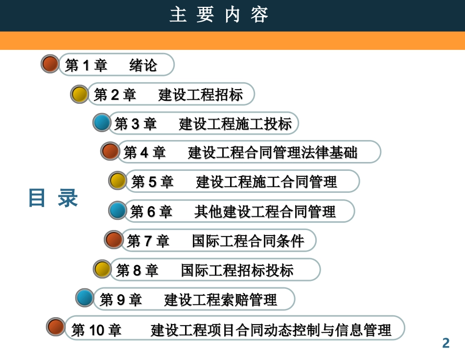 国际工程招投标课件_第2页