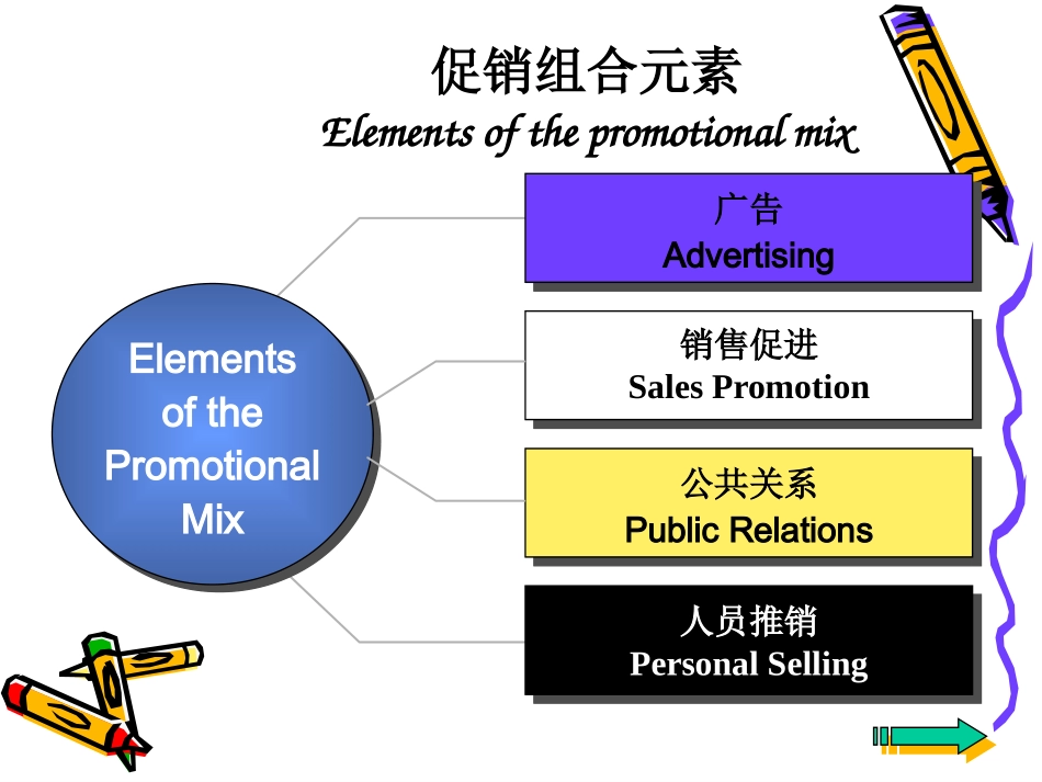 国际市场营销国际市场促销策略_第2页