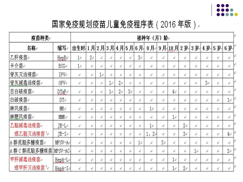 国家免疫规划疫苗儿童免疫程序及说明_第2页