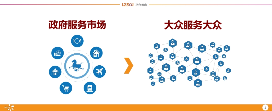 国家智慧旅游公共服务平台_第2页