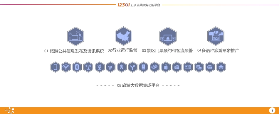 国家智慧旅游公共服务平台_第3页