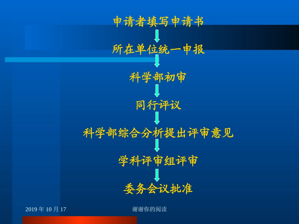 国家自然科学基金_第3页