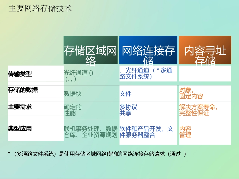 国内存储市场调研报告_第3页
