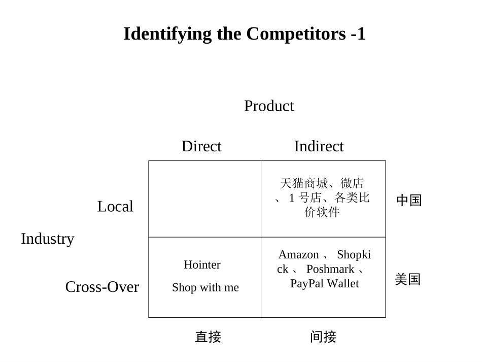 国外竞品分析报告_第3页