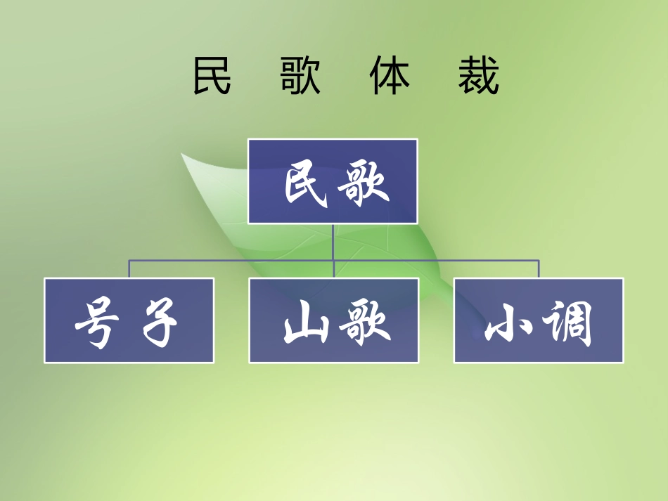 汉族民歌课件_第3页