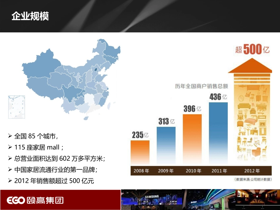 红星美凯龙模式研究报告_第3页