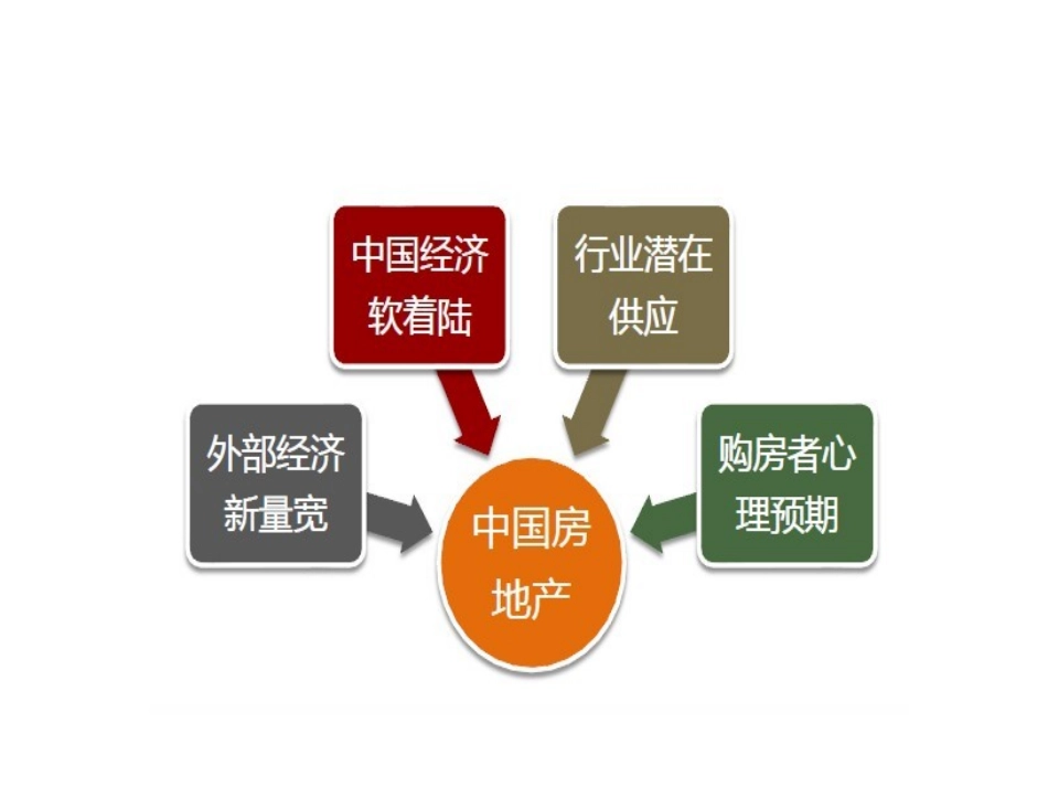 宏观经济与房地产_第2页