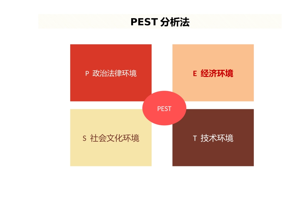 宏观经济与房地产_第3页