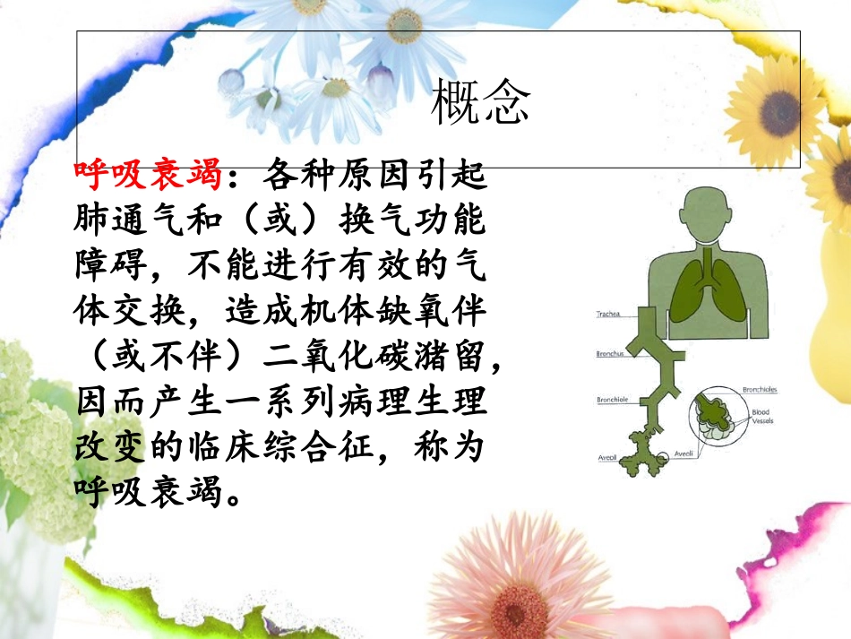 呼吸衰竭的护理课件_第3页
