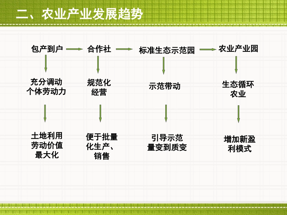 互联网+农业智慧农业项目众筹融资商业计划书_第3页