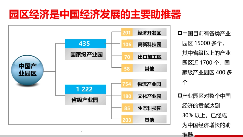 互联网+智慧园区解决方案_第2页