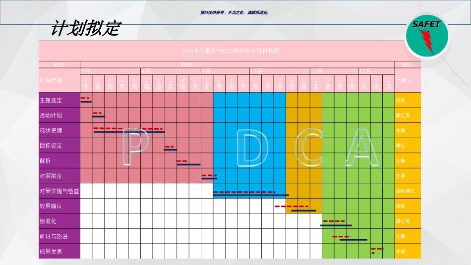 护理质量持续改进_第3页