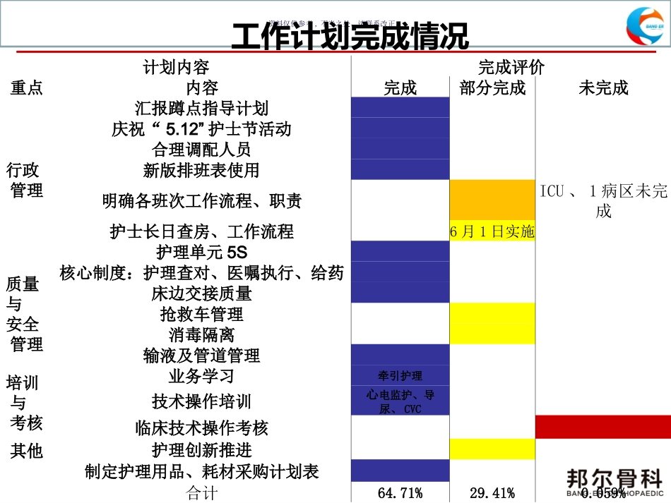 护理质量讲评_第2页