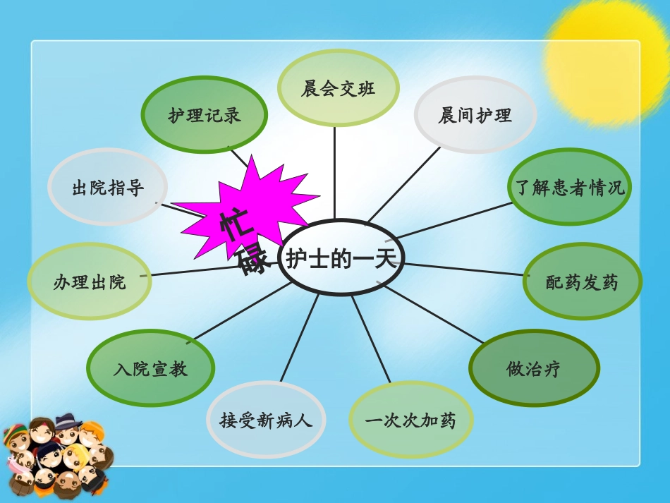 护士如何做好病房巡视优质课件_第2页