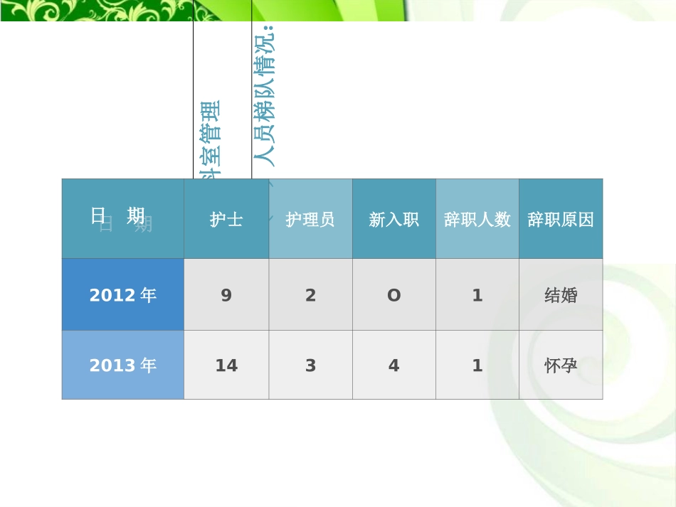 护士长述职报告优质课件_第3页