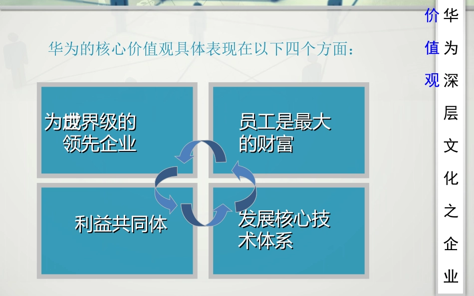 华为企业文化宣讲培训课件_第3页