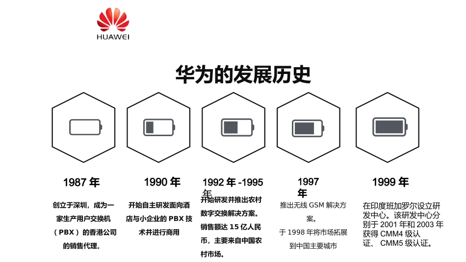 华为设计管理分析报告_第3页
