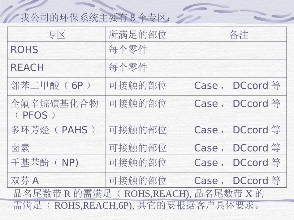 环保知识讲座_第2页