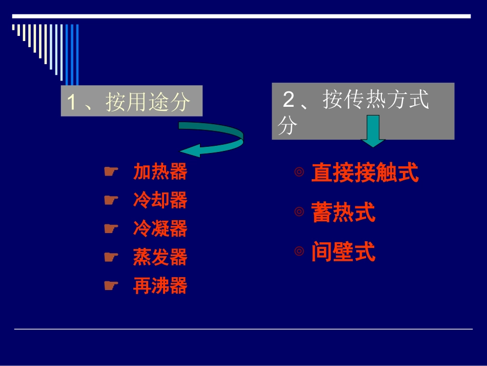 换热器培训教程_第3页