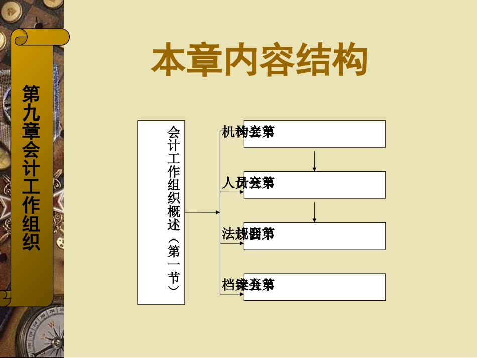 会计工作组织_第2页