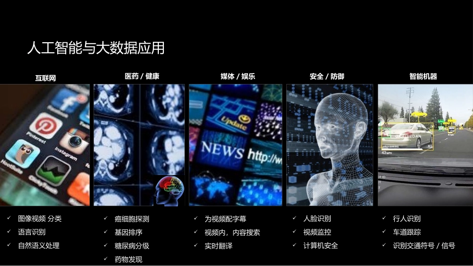 混合云赋能工业智能化转型_第3页