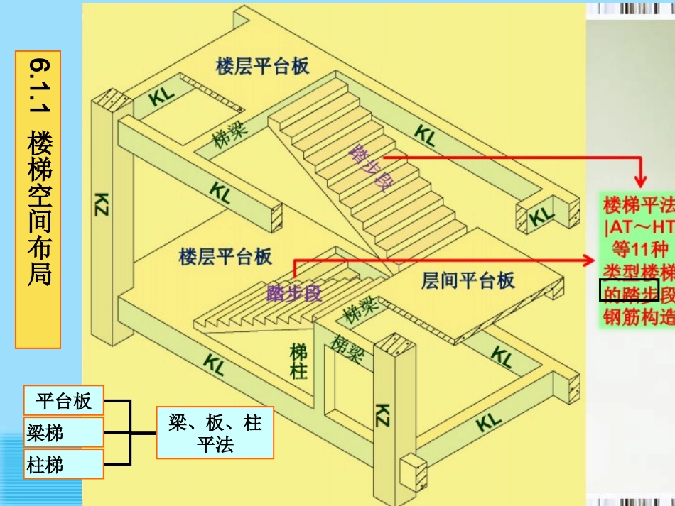 混凝土结构施工图楼梯_第3页